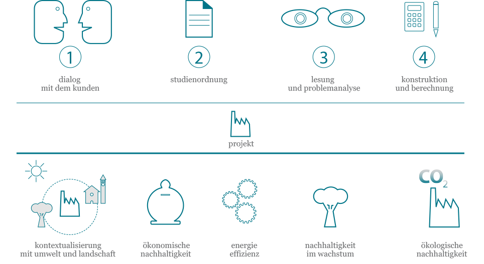 roadmap de