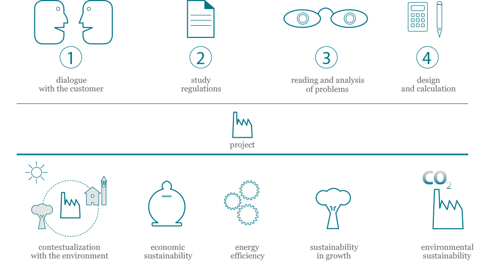 roadmap en